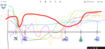 fever curve 7